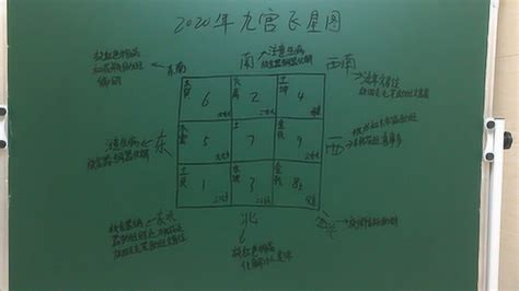 九宫飞星数字